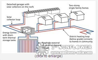 Eau chaude solaire et chauffage solaire de l'espace (1)