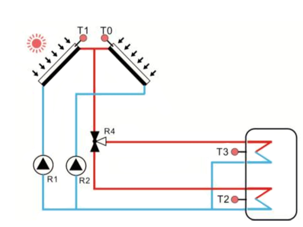 Contr&ocirc;leurs solaires SR1568 pour chauffe-eau solaire Split-p3.1png