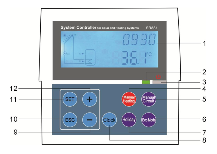 Station de travail solaire et stations de pompage SR881 EPP-p1.2
