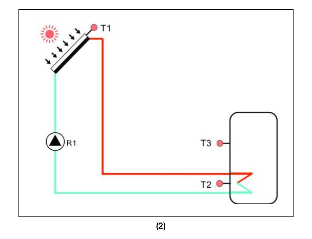 Station de travail solaire et stations de pompage SR881 EPP-p3.1-2