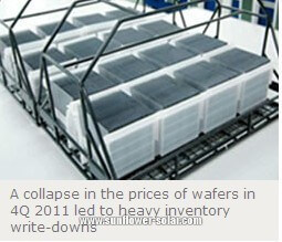 LDK Solar signale de lourdes pertes au 4e trimestre 2011