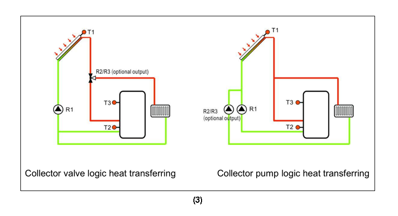 Station de travail solaire et stations de pompage SR881 EPP-p3.1-3