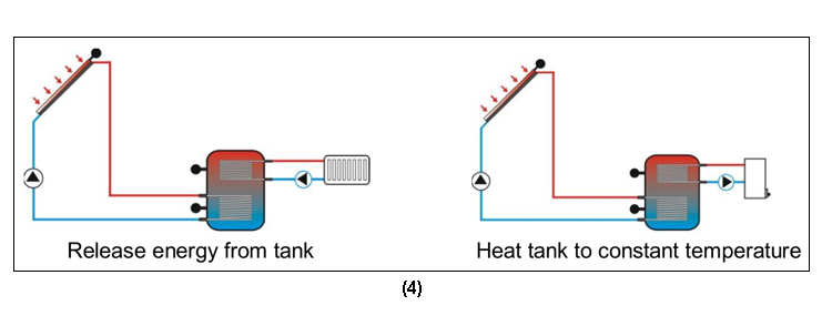 Station de travail solaire et stations de pompage SR882 EPP-p3.1-5