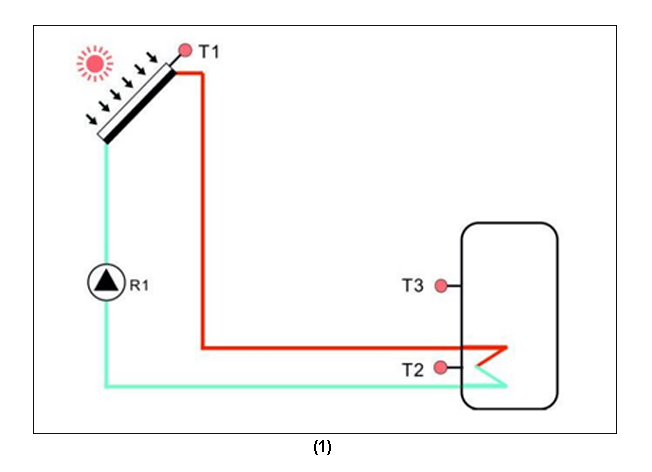 Contr&ocirc;leurs solaires SR91SR868C9 pour chauffe-eau solaire sous pression divis&eacute;-p3.1-1