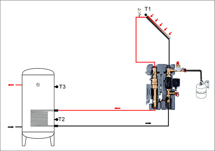 SR21LSR11L EPP Station de travail solaire et stations de pompage-p3.1-2