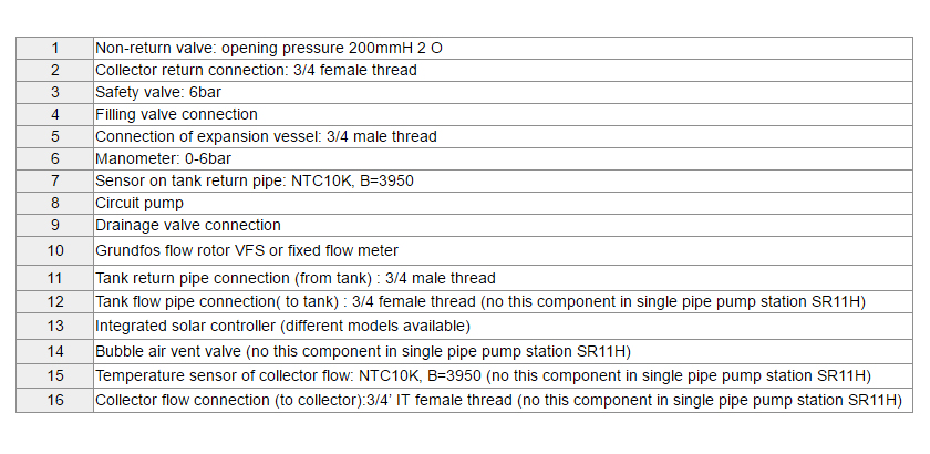 SR11HSR21H EPP Station de travail solaire et stations de pompage-p1.1.2