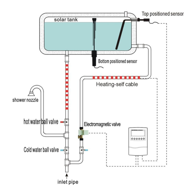 Contrôleurs solaires SR601 pour chauffe-eau solaire compact non pressurisé
