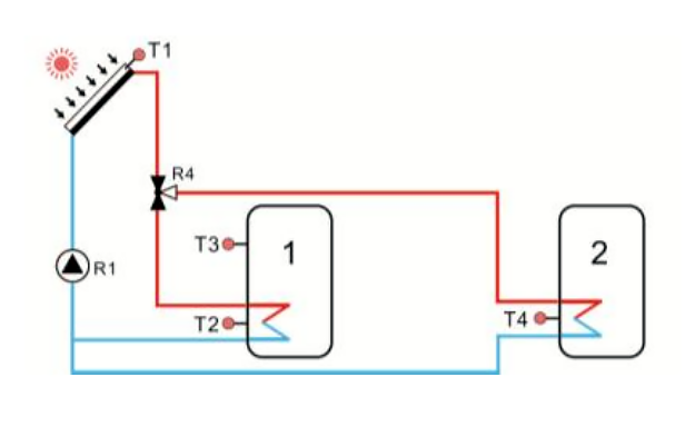 Contr&ocirc;leurs solaires SR1568 pour chauffe-eau solaire Split-p3.4