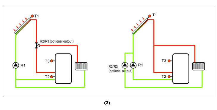 Contr&ocirc;leurs solaires pour chauffe-eau solaire sous pression divis&eacute;-p3.1-2