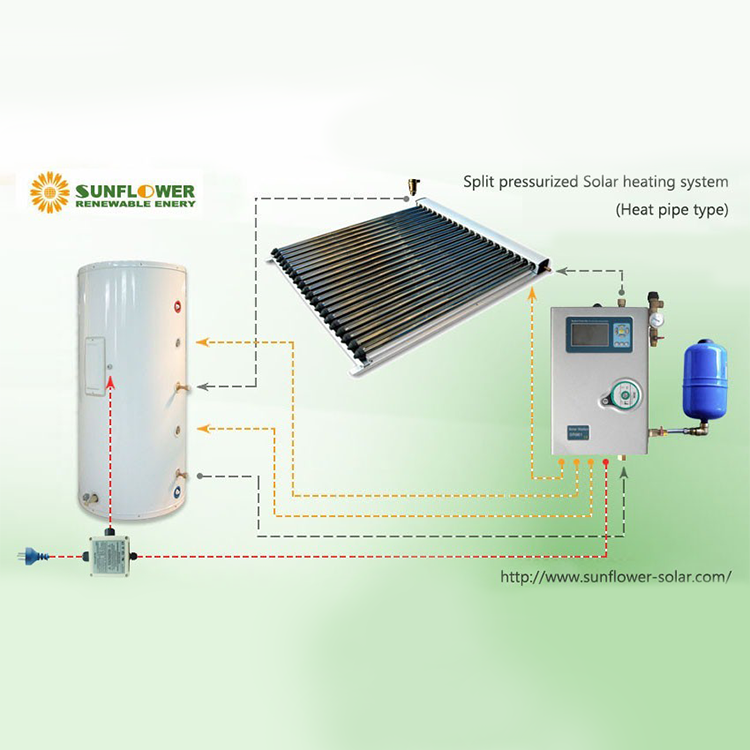 L'Antigel split système pressurisé chauffe-eau solaire adapté pour une zone  froide - Chine chauffe-eau solaire et chauffe-eau solaire prix