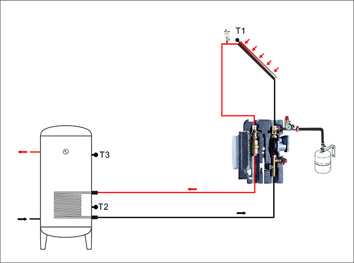 SR11HSR21H EPP Station de travail solaire et stations de pompage-p3.1-2