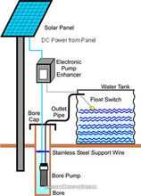 Pompe à eau solaire submersible de 20m de hauteur d'eau
