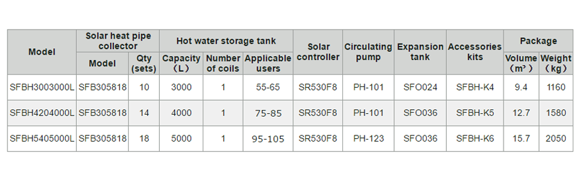 Chauffage solaire pour l'h&ocirc;tel -4.3.3