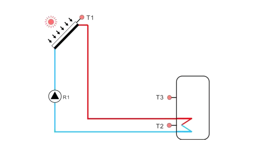 Chauffage solaire pour l'h&ocirc;tel -4.3.2