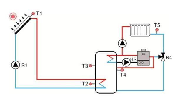 Contr&ocirc;leurs solaires SR1568 pour chauffe-eau solaire Split-p3.2