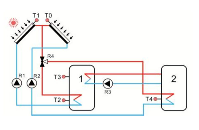 Contr&ocirc;leurs solaires SR1568 pour chauffe-eau solaire Split-p3.6