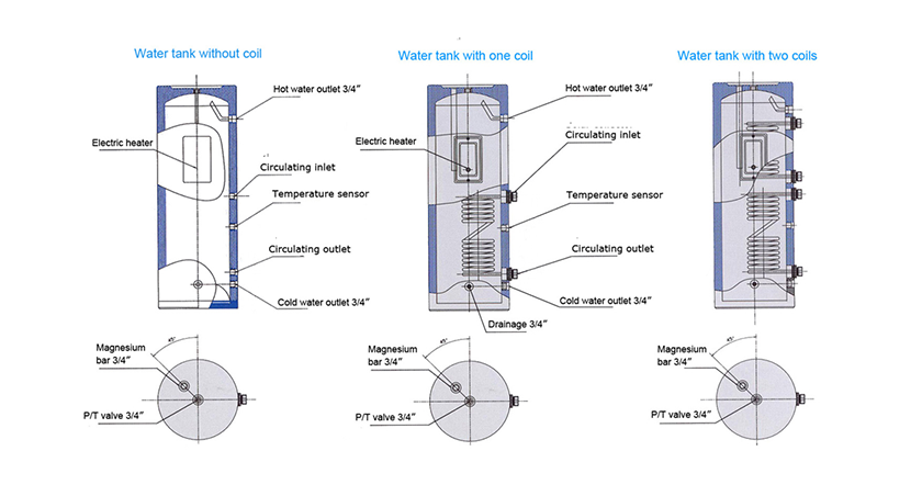 R&eacute;servoirs d'eau solaires pressuris&eacute;s-1.2