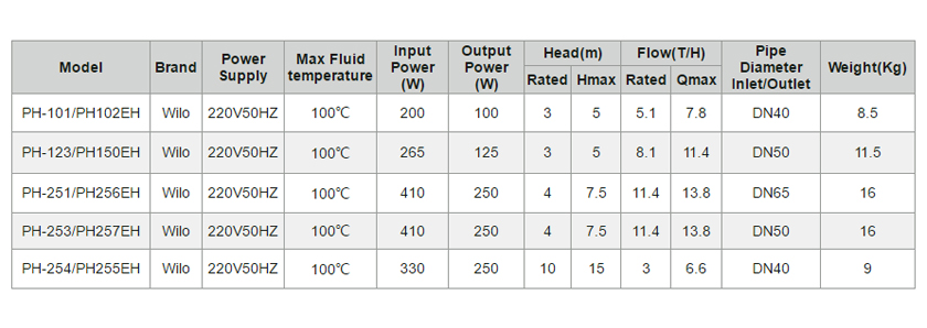 pompe de circulation d'eau chaude-p3.1