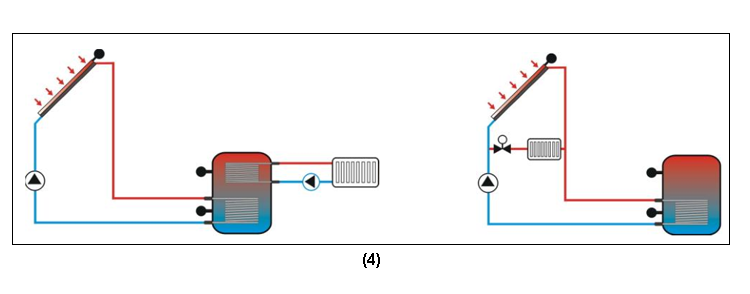 Station de travail solaire et stations de pompage SR882 EPP-p3.1-4