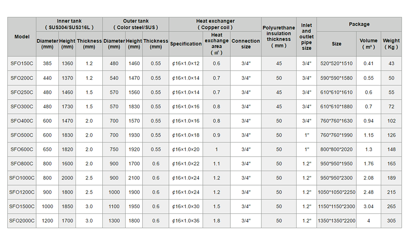 R&eacute;servoirs d'eau solaires sous pression-2.1