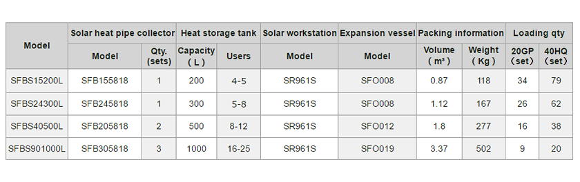 SFBS 详情 页 2,2 规格 3