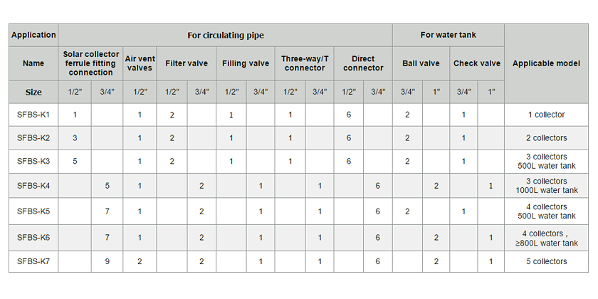 SFBS 详情 页 2,4 规格