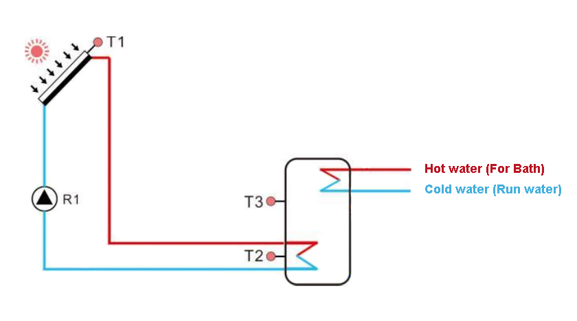 Chauffage solaire pour l'h&ocirc;tel -4.2.2