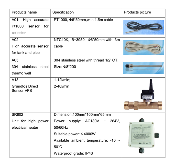 Contr&ocirc;leurs solaires SR1568 pour chauffe-eau solaire Split-p2.2.1