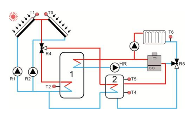 Contr&ocirc;leurs solaires SR1568 pour chauffe-eau solaire Split-p3.7