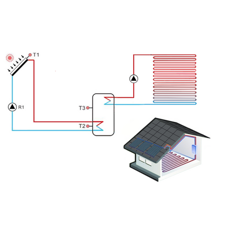 Chauffage solaire SFBF pour les systèmes de chauffage par le sol par rayonnement