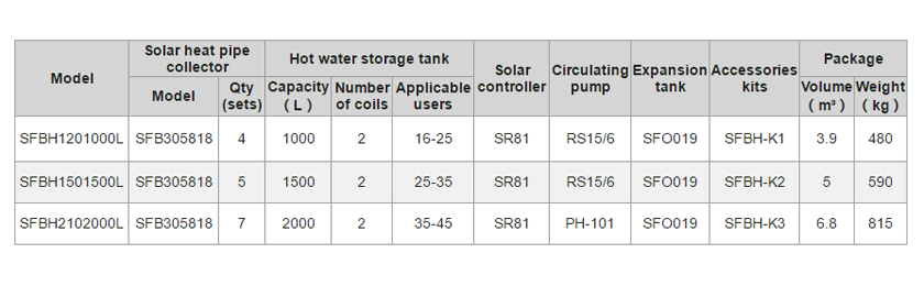 Chauffage solaire pour l'h&ocirc;tel -4.2.3