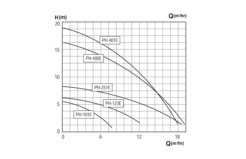 pompe de circulation d'eau chaude-p3.2