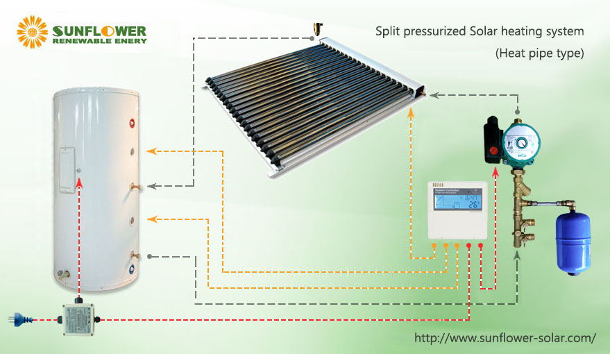 Installation d'un système d'eau chaude solaire à double pression