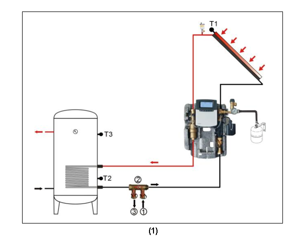 Station de travail solaire et stations de pompage SR882 EPP-p3.1-1