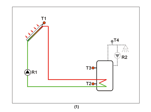 Contr&ocirc;leurs solaires SR258 pour chauffe-eau solaire sous pression divis&eacute;e-p3.1-1