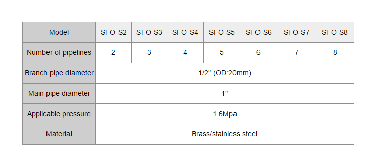 S&eacute;parateur d'eau de chauffage par le sol SFO-S-p2