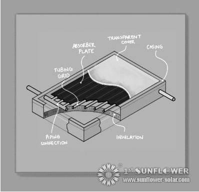 Panneaux et cylindres