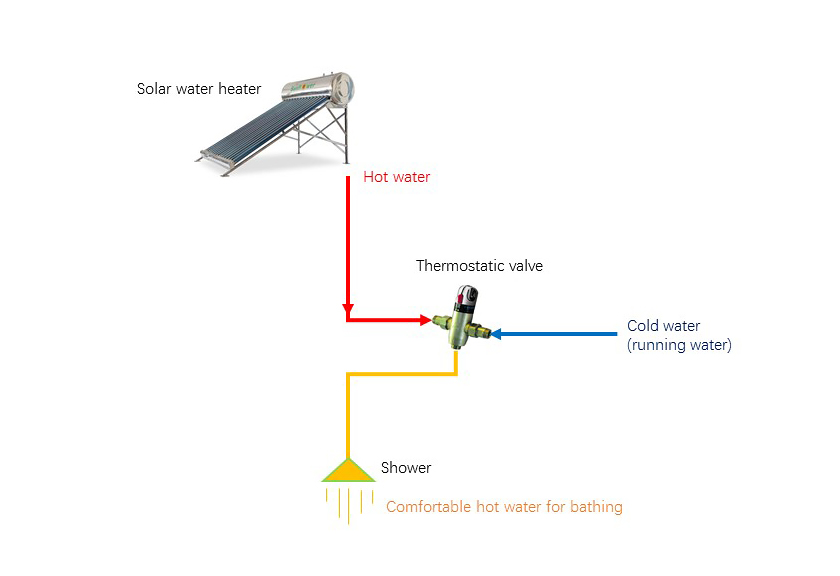 恒温 阀 安装 详情 页 用