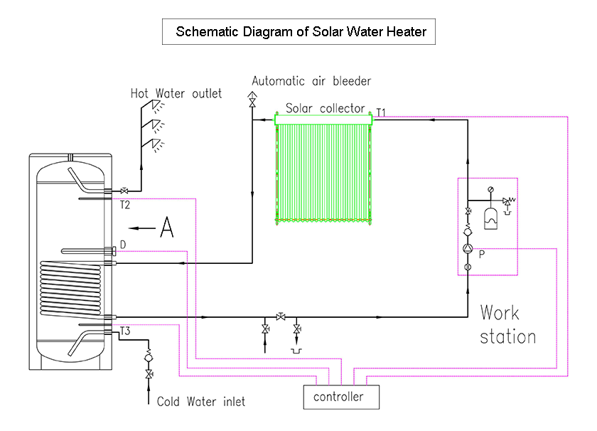 SFBS 详情 页 1,3 原理