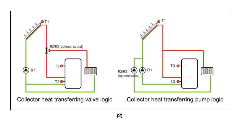 Contr&ocirc;leurs solaires SR258 pour chauffe-eau solaire sous pression divis&eacute;e-p3.1-2