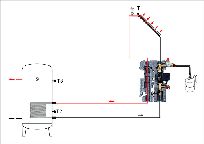 SR21LSR11L EPP Station de travail solaire et stations de pompage-p3.1-1