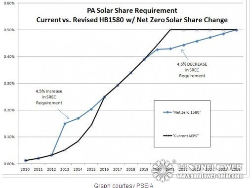 syst&egrave;mes solaires d'eau chaude