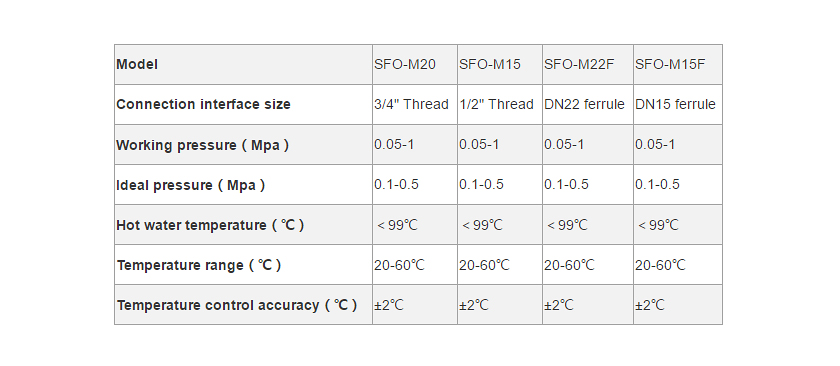 恒温 阀 详情 页 规格 表