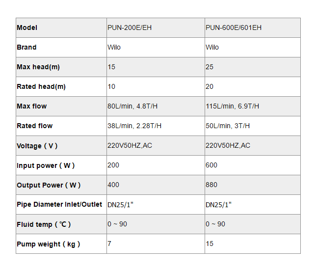 Pompe de surpression pour syst&egrave;me d'alimentation en eau chaude-p2