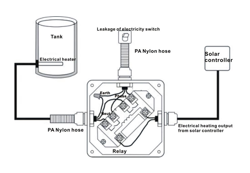 Station de travail solaire-2.3.1-2