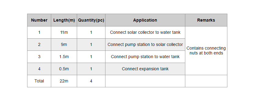 Tuyau solaire pr&eacute;-isol&eacute;-paragraphe 4
