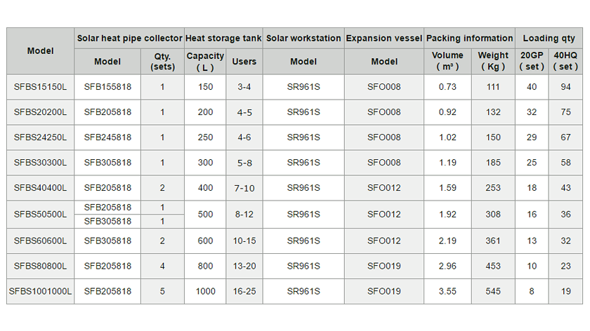 SFBS 详情 页 2,2 规格 1