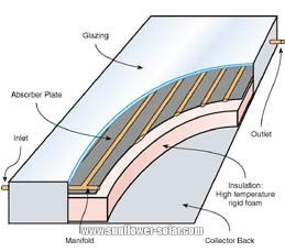 Chauffe-eau solaire (1)