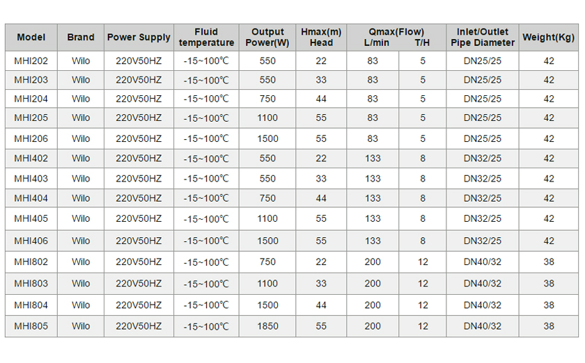 Pompe de surpression pour syst&egrave;me d'alimentation en eau chaude-p2