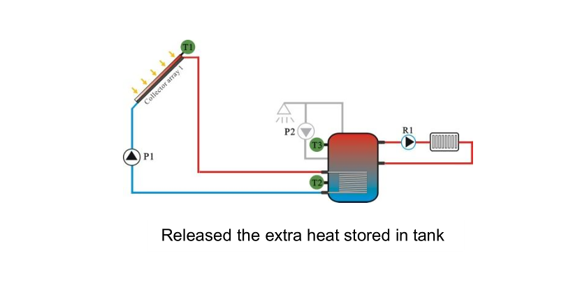 工作站 详情 页 3.1-4
